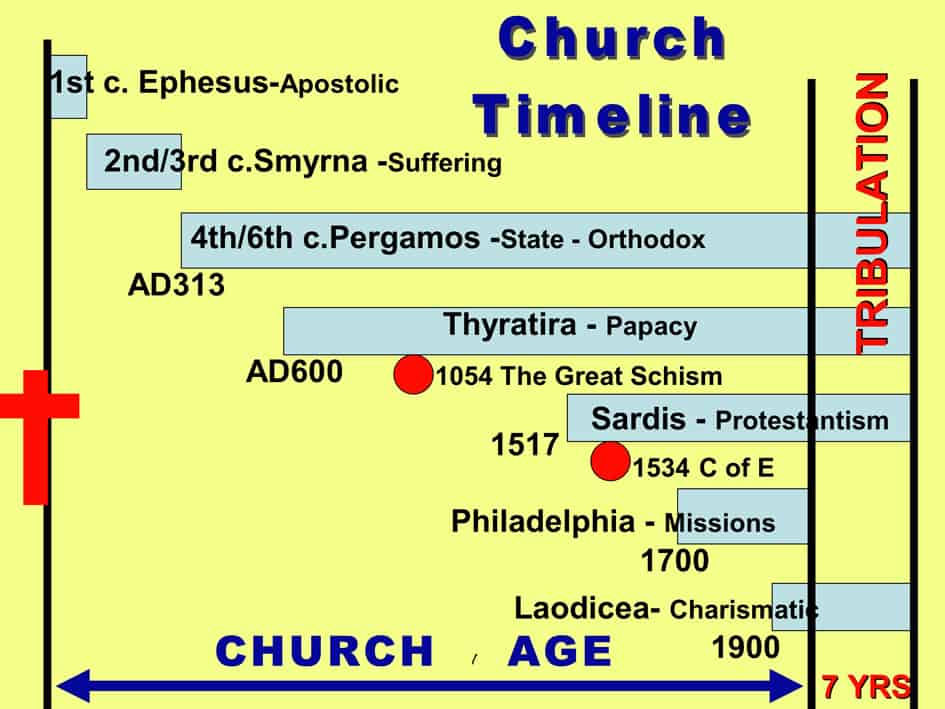 churchtimeline The Herald of Hope