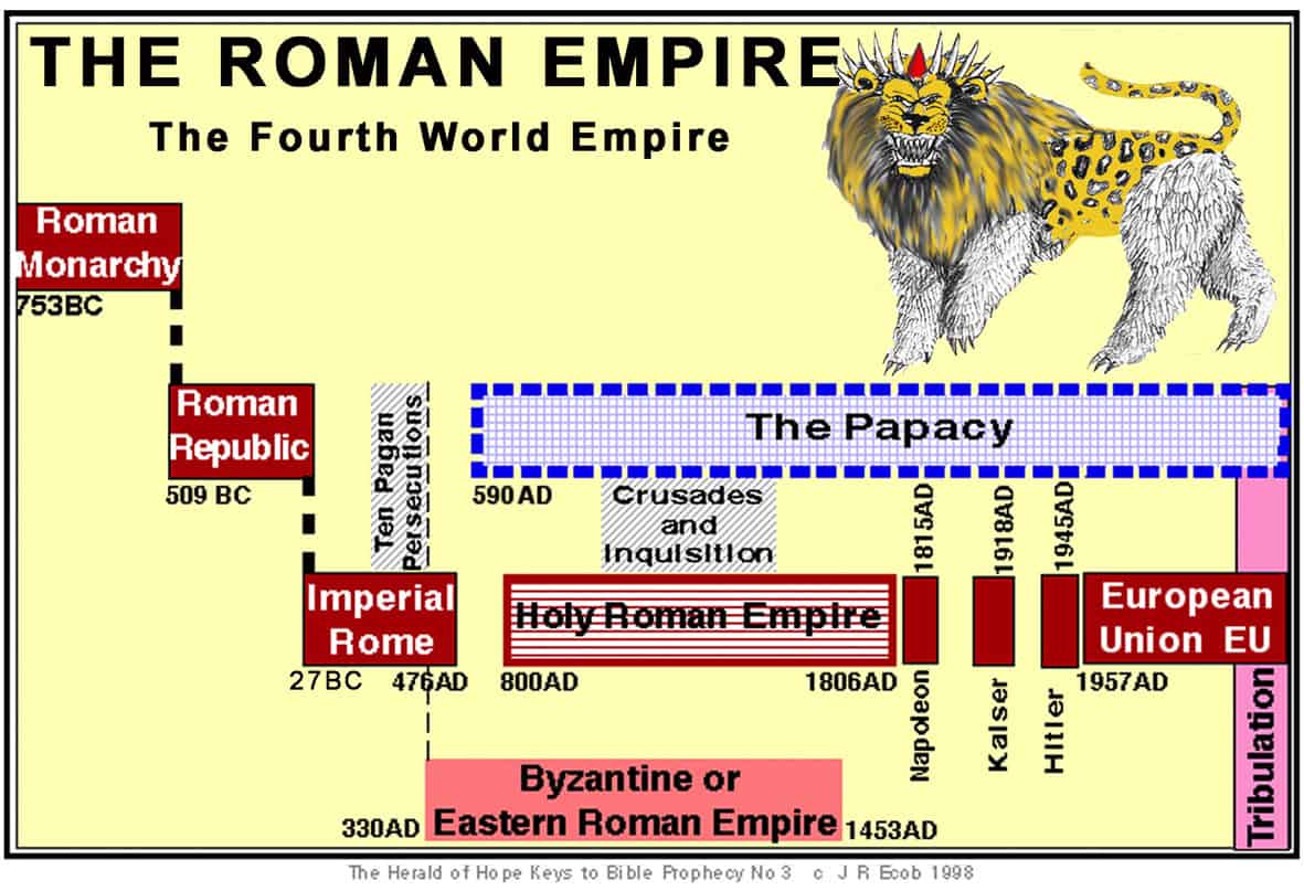 THE HISTORY OF ROME