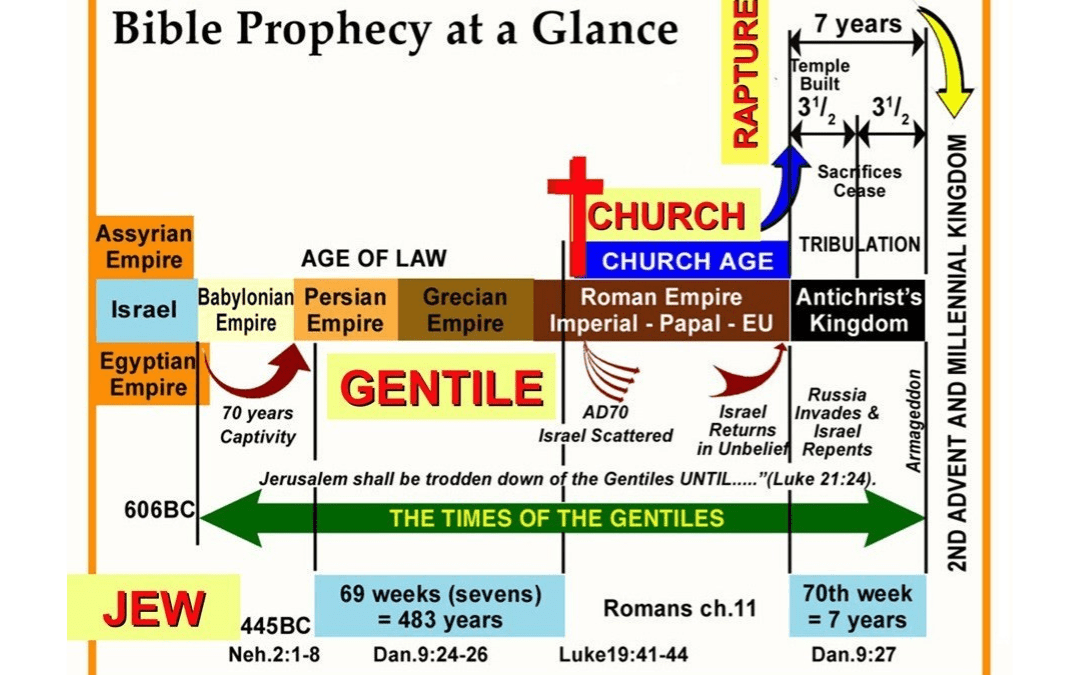 Prophecy перевод. Bible Prophecy. Biblical Prophets. Библейские пророчества.