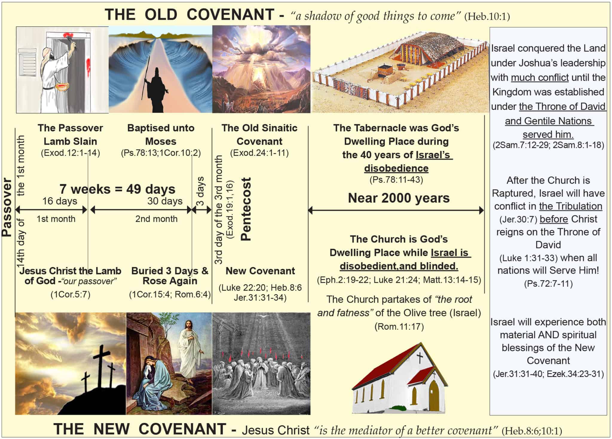 THE NEW AND OLD COVENANT