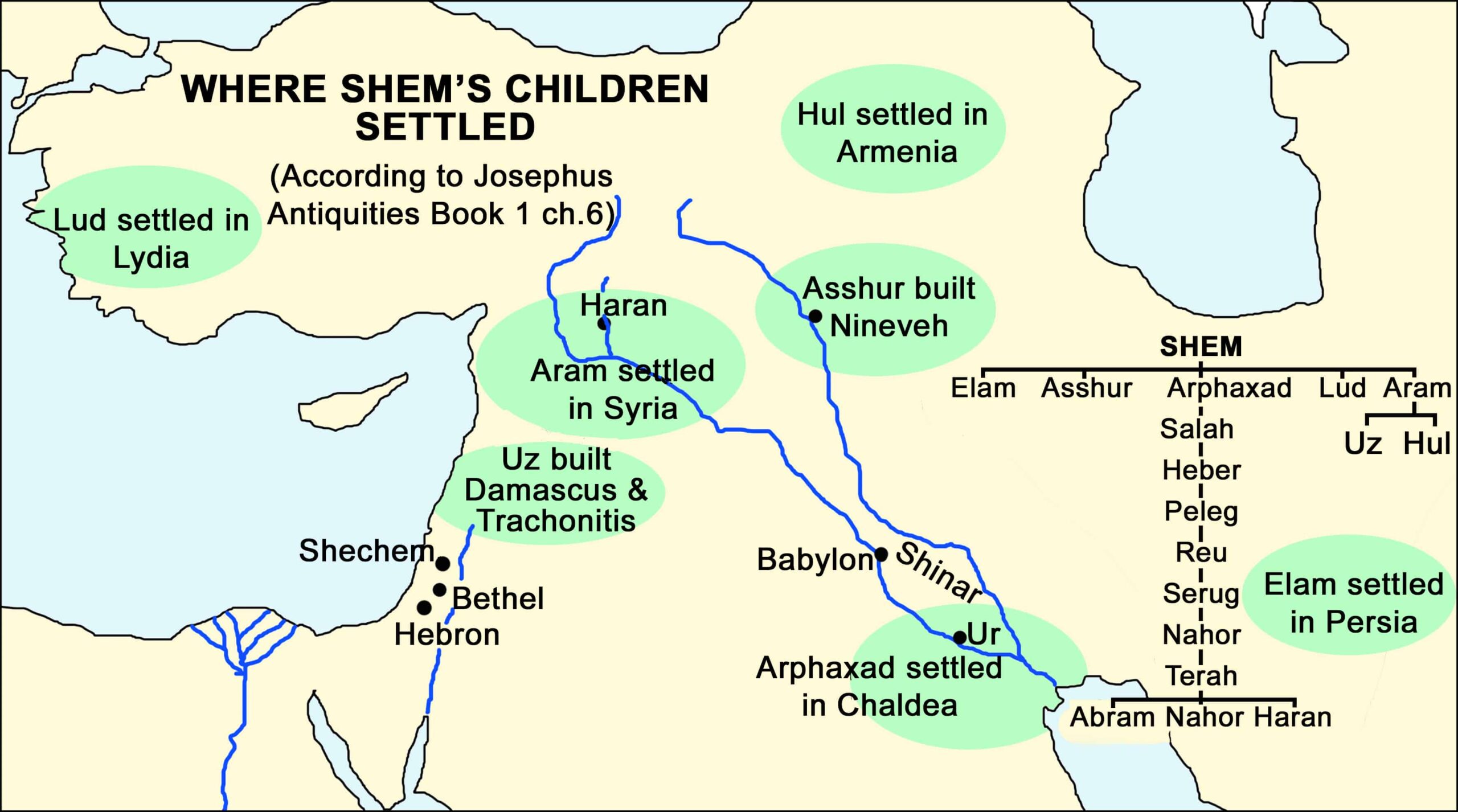 WHERE THE CHILDREN OF SHEM SETTLED