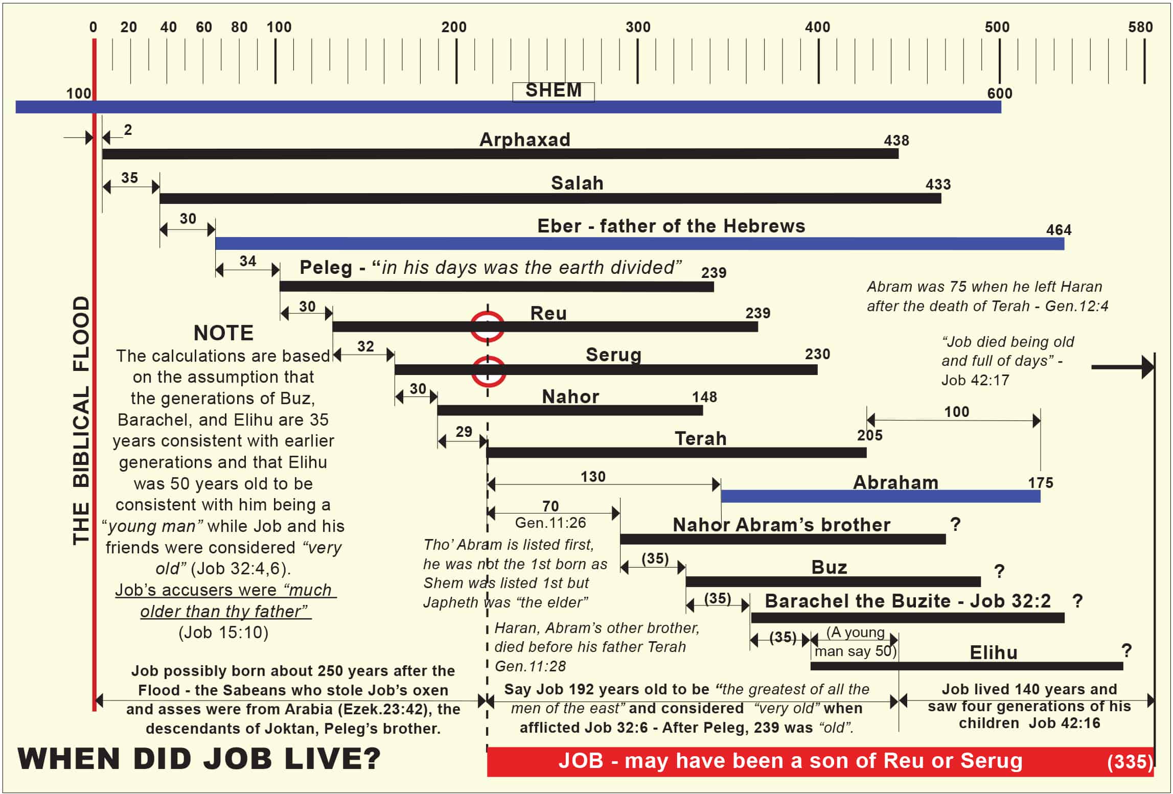 5-JOB's AGE - The Herald of Hope