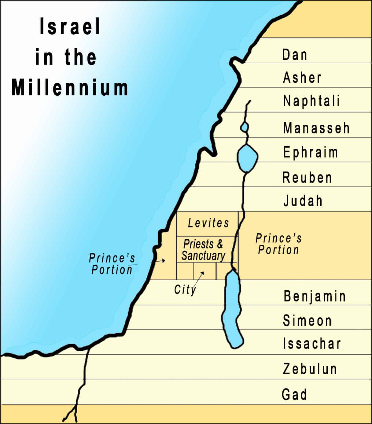 DIVISION OF THE LAND IN THE KINGDOM