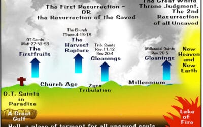 When Was the Pre- Tribulation Rapture  First Taught? (Way of Life 30Nov 2022)