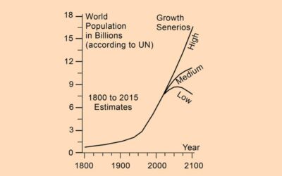 World Population  Explosion – Can It  be Sustained?