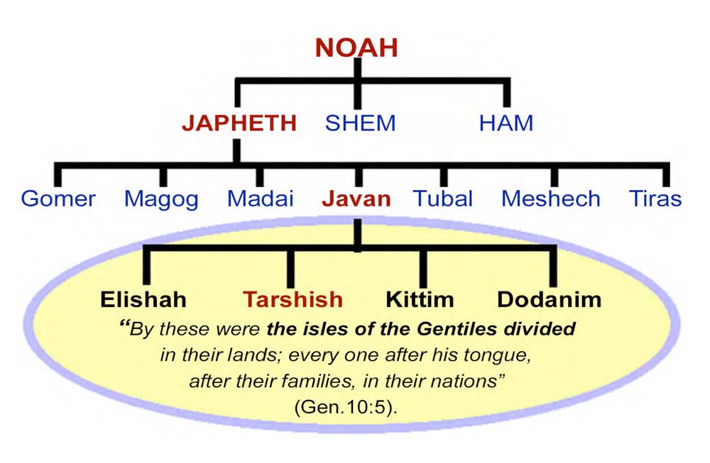 THE LINE OF JAPHETH