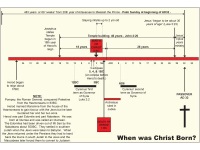 1549934718wpdm_64-BIRTH OF CHRIST CHART.jpg