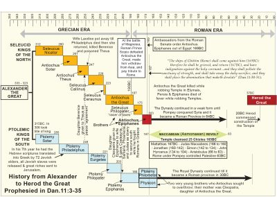 49-Grecian-Roman Era Chart.jpg