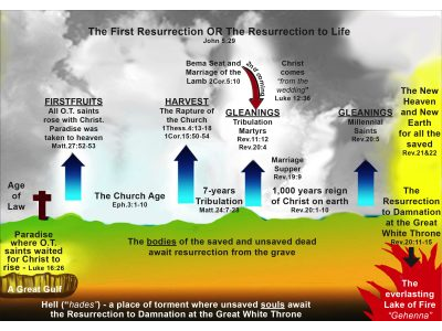 1549934297wpdm_78-FIRST RESURRECTION CHART.jpg