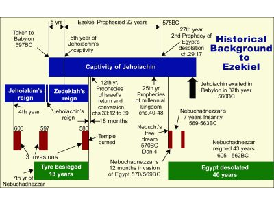 53- EZEKIELS HISTORY.jpg