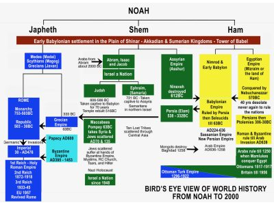 96-Noahto2000.jpg