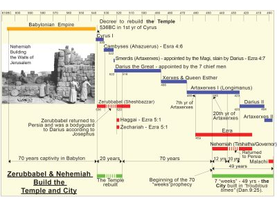 45-Zerubbabel to Malachi Chart.jpg