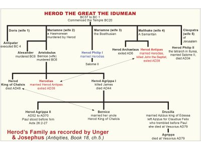 35-HEROD THE IDUMEAN.jpg