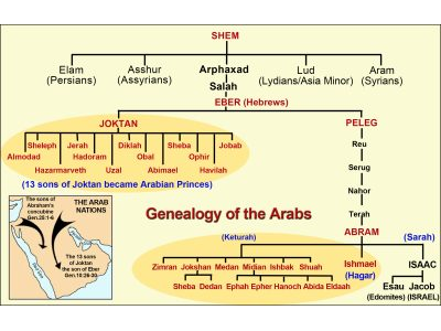 11-ARAB GENEALOGY MASTER.jpg