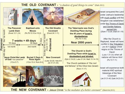 17-COVENANTS OLDandNEW.jpg