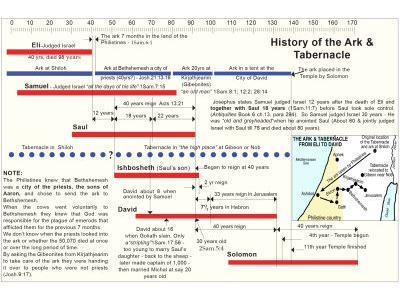 22-ELI to Solomon CHART.jpg