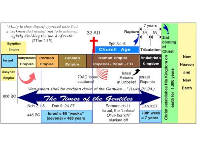 91-PROPHECY AT A GLANCE.jpg