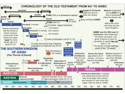 25-AMON TO NEHEMIAH CHRONOLOGY feb.jpg