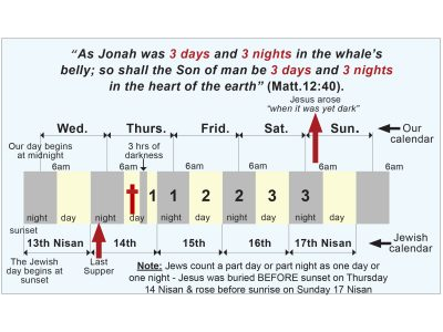 1549934638wpdm_68-3 DAYS & 3 NIGHTS CHART.jpg