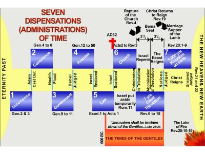 9-DISPENSATION CHART.jpg