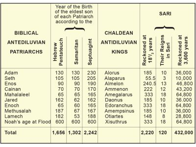 2-LONGEVITY BEFORE THE FLOOD CHART.jpg