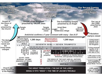 1549934318wpdm_77-TRIBULATION CHRONOLOGY.jpg