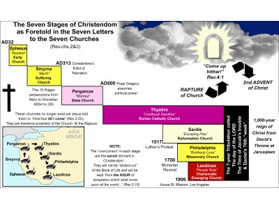 80-SEVEN CHURCHES OF ASIA.jpg